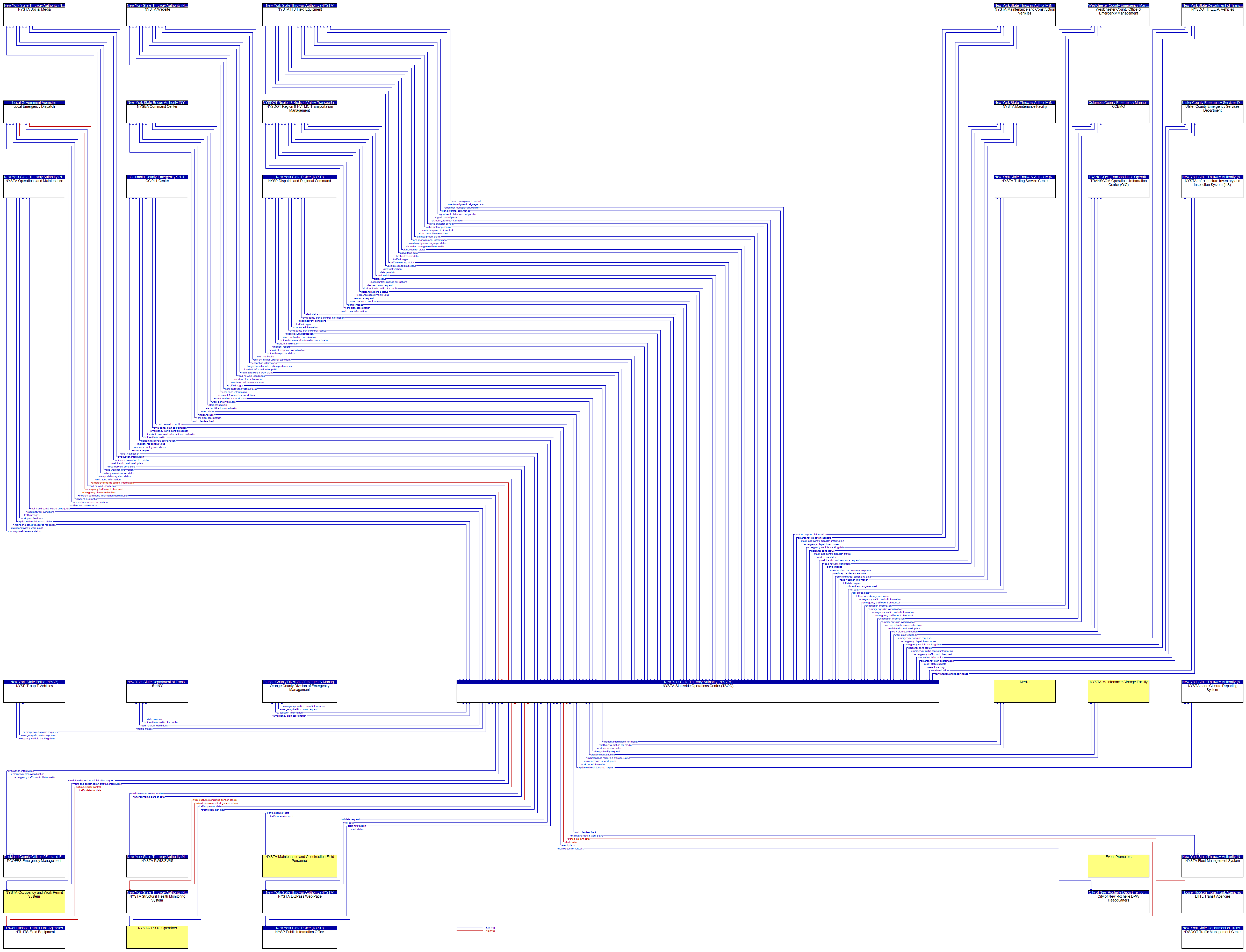 Context Diagram - NYSTA Statewide Operations Center (TSOC)