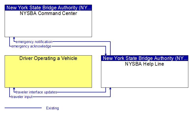 Context Diagram - NYSBA Help Line