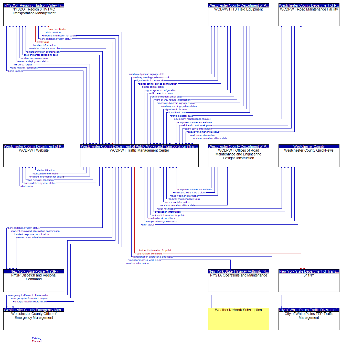 Context Diagram - WCDPWT Traffic Management Center