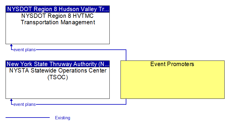 Context Diagram - Event Promoters