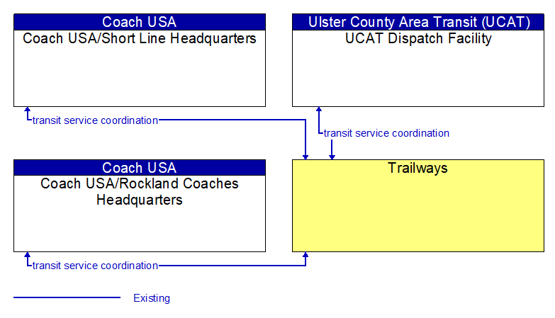 Context Diagram - Trailways