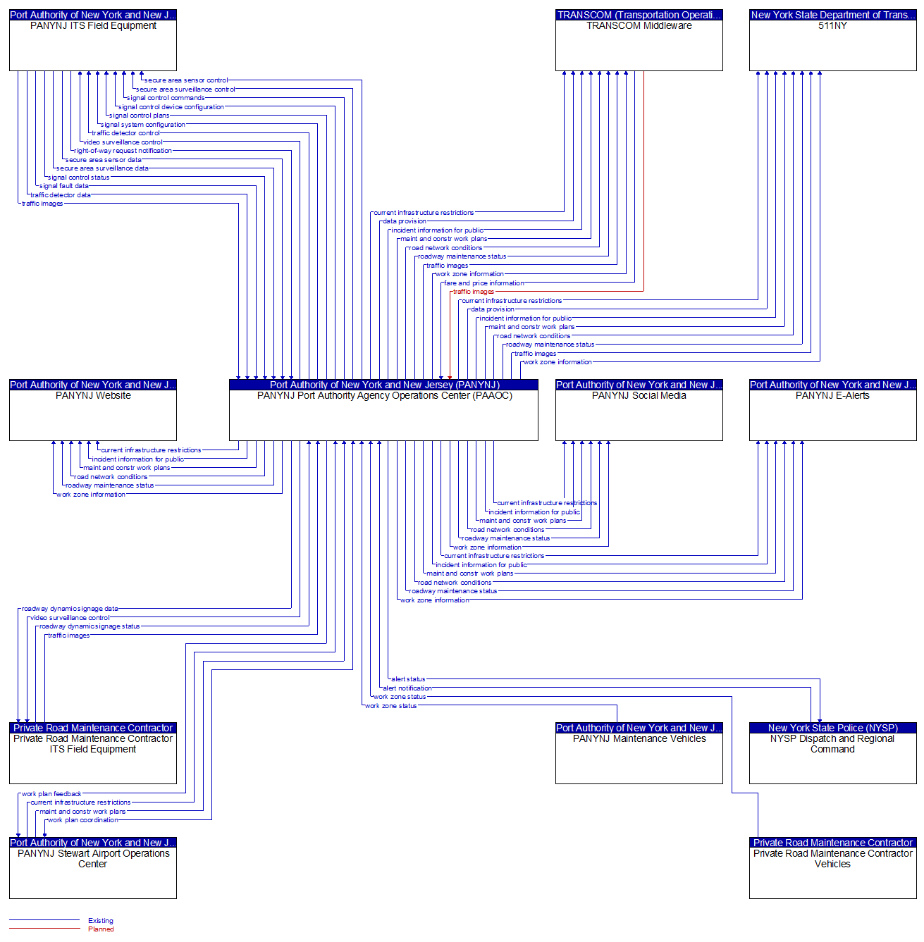 Context Diagram - PANYNJ Port Authority Agency Operations Center (PAAOC)