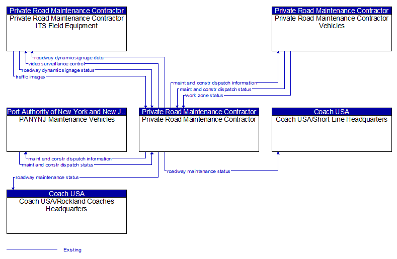 Context Diagram - Private Road Maintenance Contractor