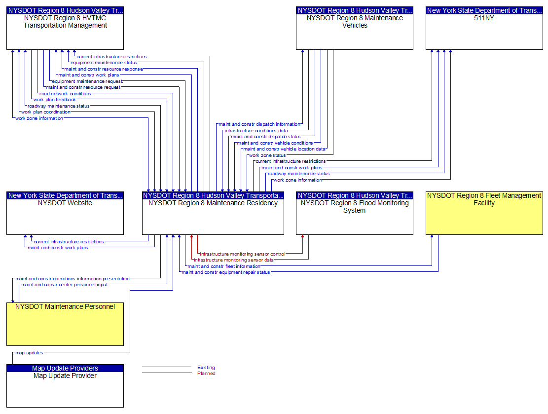 Context Diagram - NYSDOT Region 8 Maintenance Residency