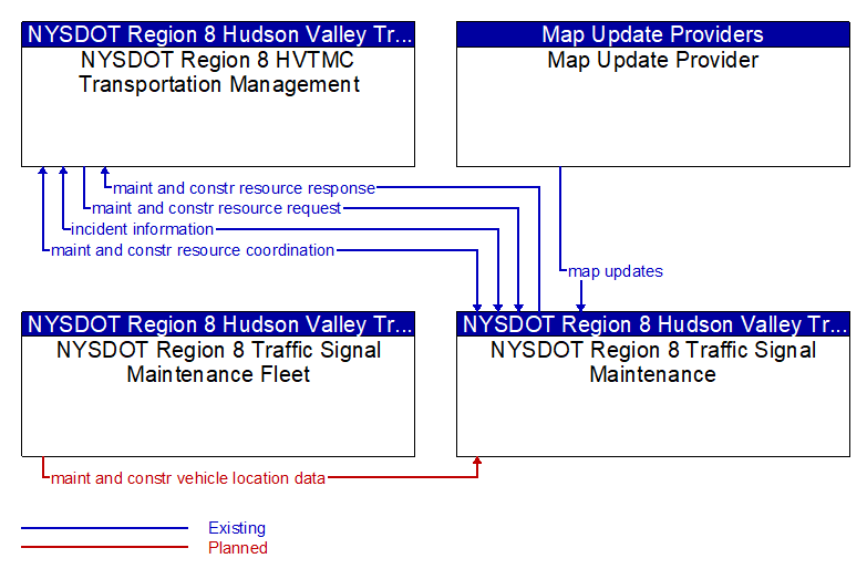 Context Diagram - NYSDOT Region 8 Traffic Signal Maintenance