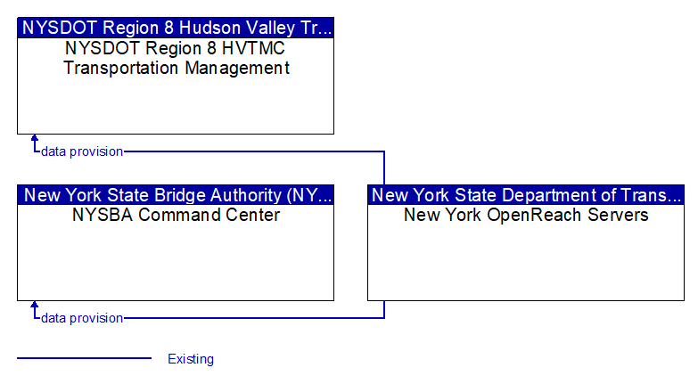 Context Diagram - New York OpenReach Servers