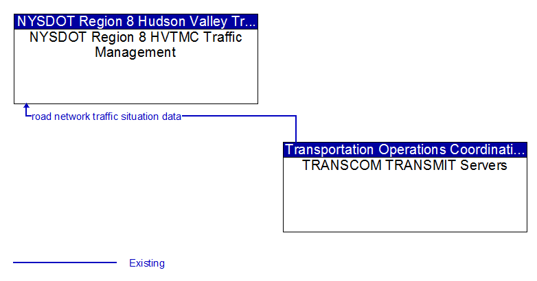 Context Diagram - TRANSCOM TRANSMIT Servers