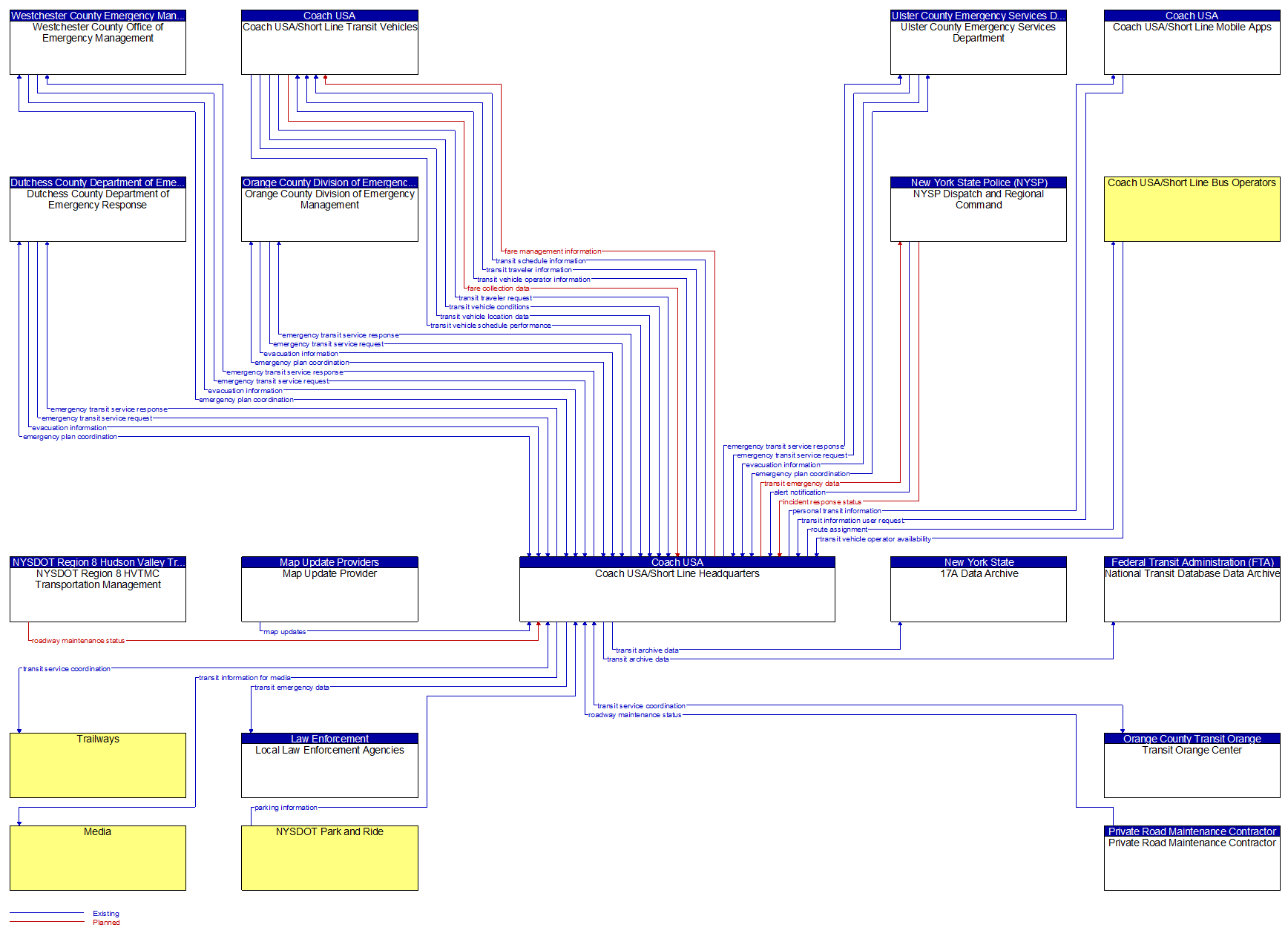 Context Diagram - Coach USA/Short Line Headquarters