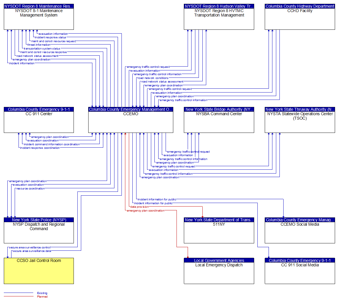 Context Diagram - CCEMO