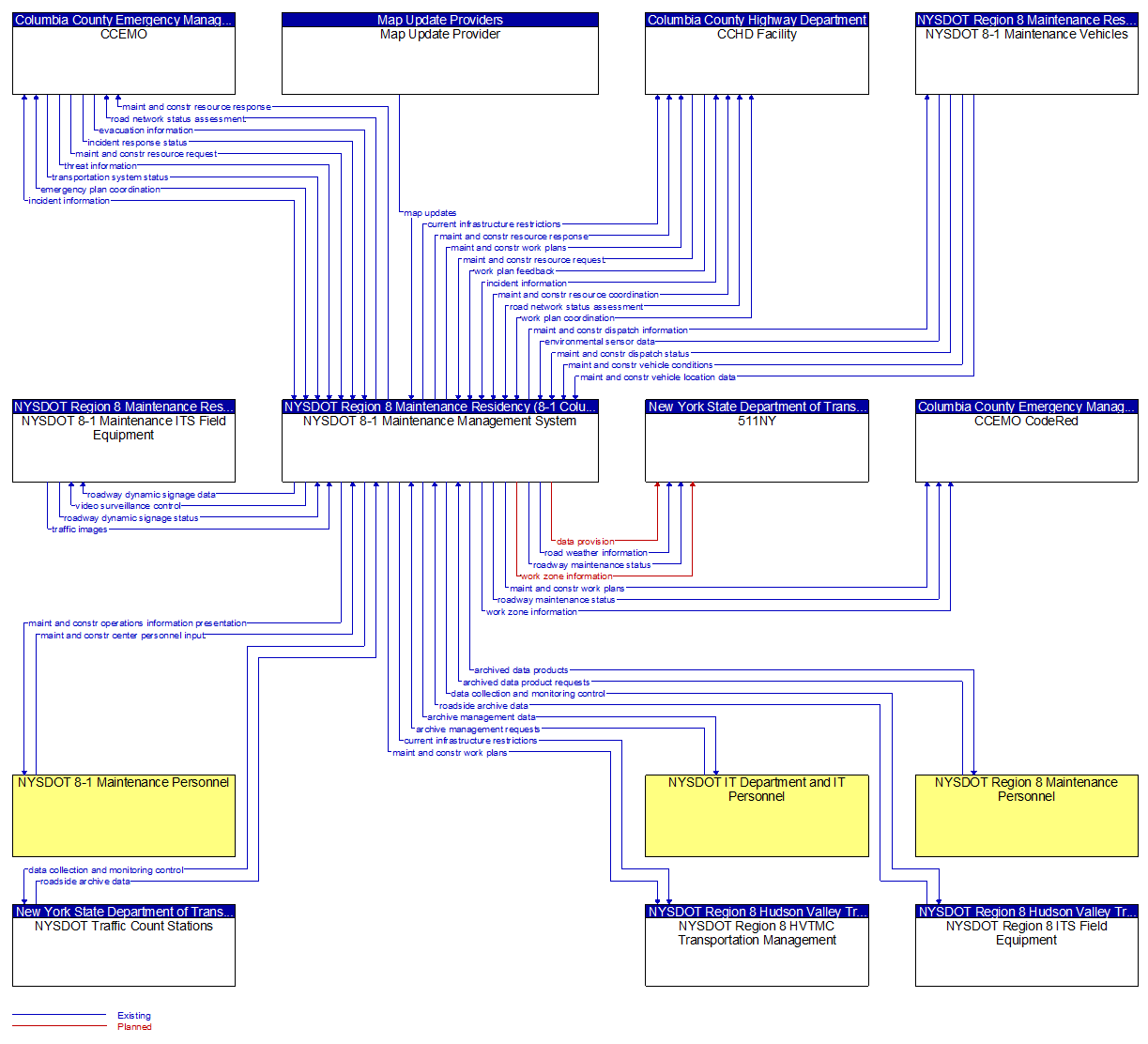 Context Diagram - NYSDOT 8-1 Maintenance Management System