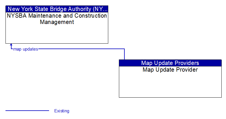 NYSBA Maintenance and Construction Management to Map Update Provider Interface Diagram