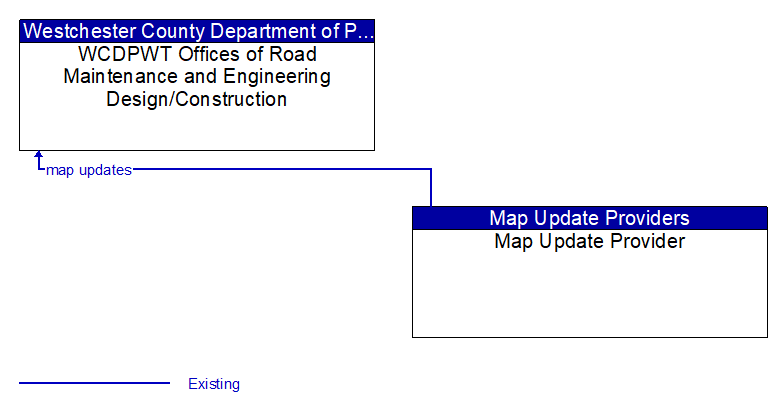 WCDPWT Offices of Road Maintenance and Engineering Design/Construction to Map Update Provider Interface Diagram