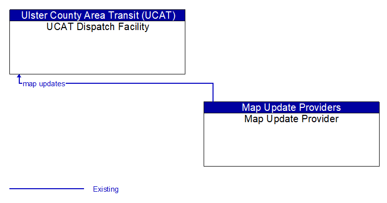 UCAT Dispatch Facility to Map Update Provider Interface Diagram