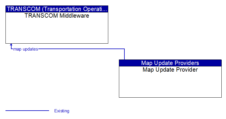 TRANSCOM Middleware to Map Update Provider Interface Diagram