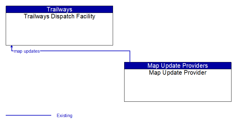 Trailways Dispatch Facility to Map Update Provider Interface Diagram