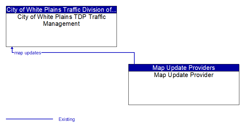 City of White Plains TDP Traffic Management to Map Update Provider Interface Diagram