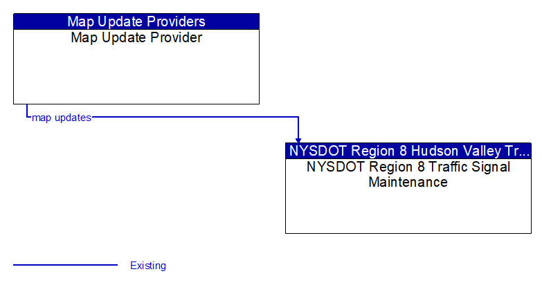 Map Update Provider to NYSDOT Region 8 Traffic Signal Maintenance Interface Diagram