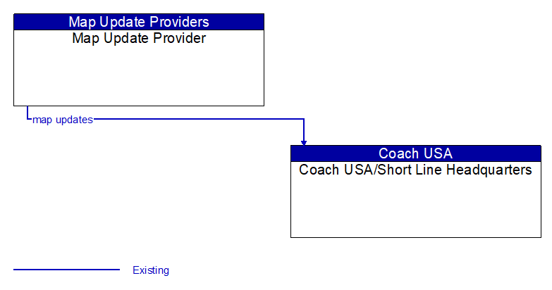 Map Update Provider to Coach USA/Short Line Headquarters Interface Diagram