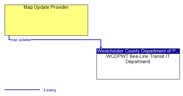 Map Update Provider to WCDPWT Bee-Line Transit IT Department Interface Diagram