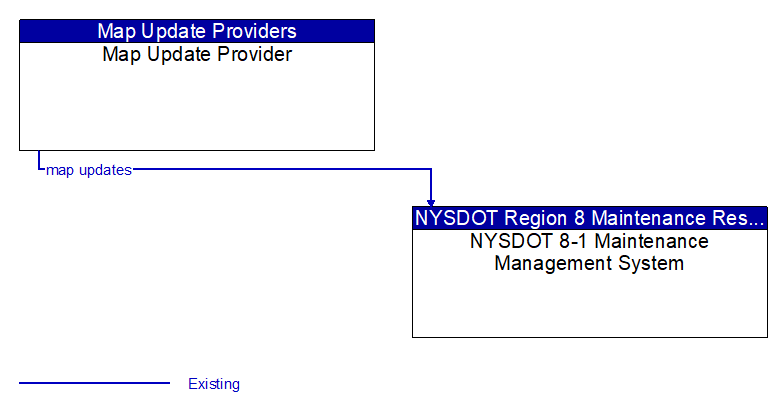 Map Update Provider to NYSDOT 8-1 Maintenance Management System Interface Diagram