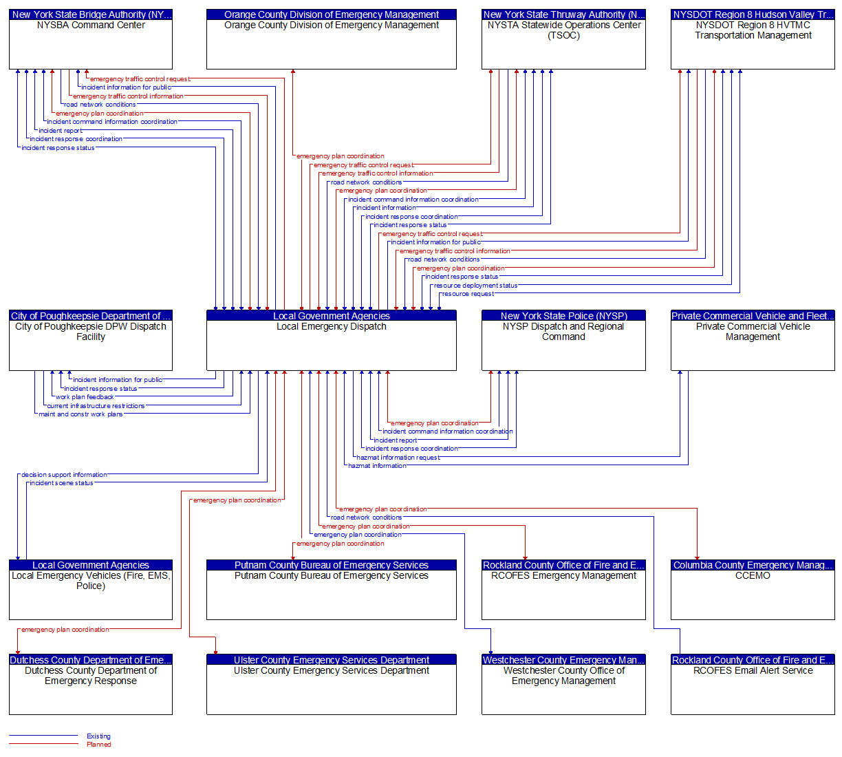 Context Diagram - Local Emergency Dispatch