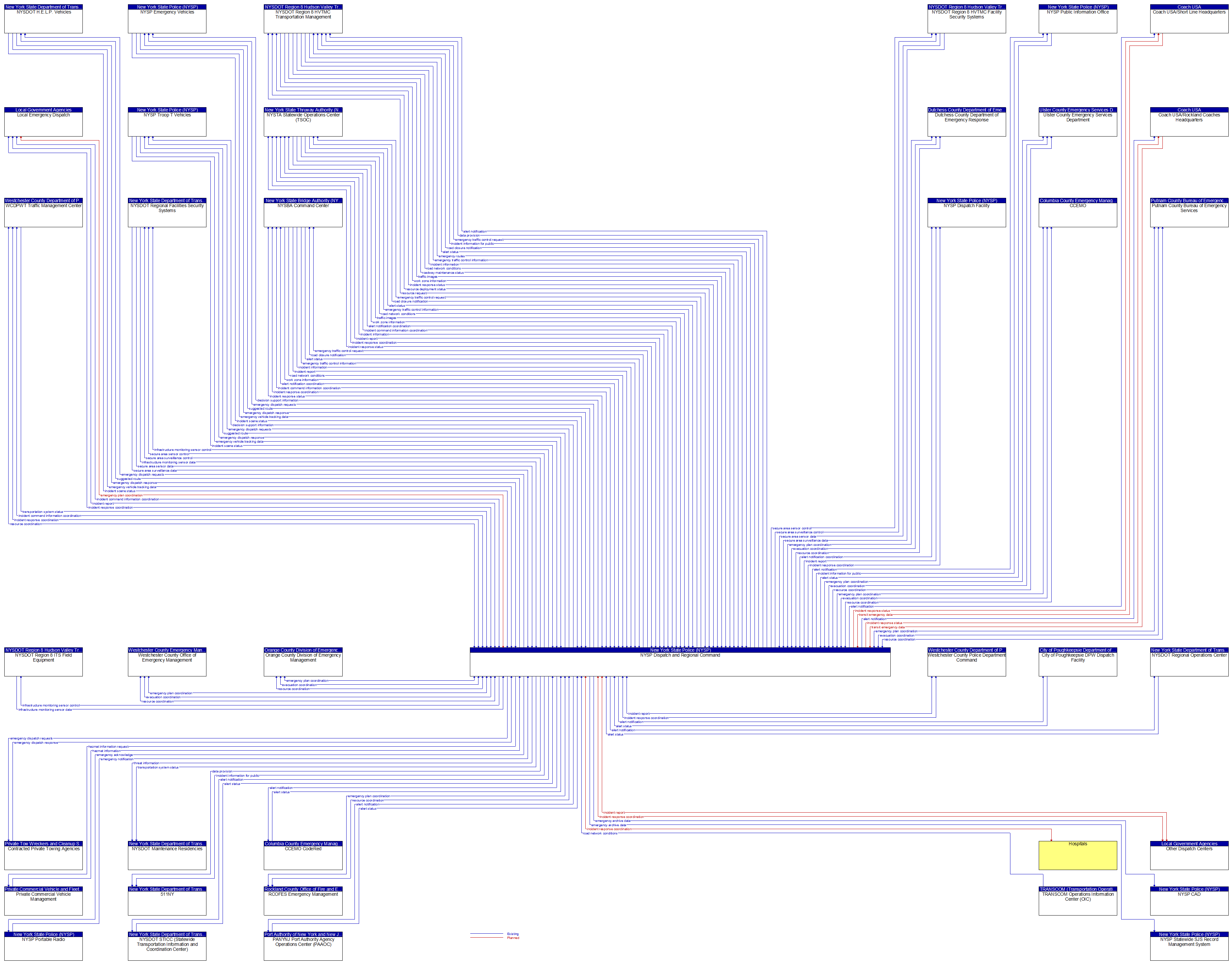 Context Diagram - NYSP Dispatch and Regional Command