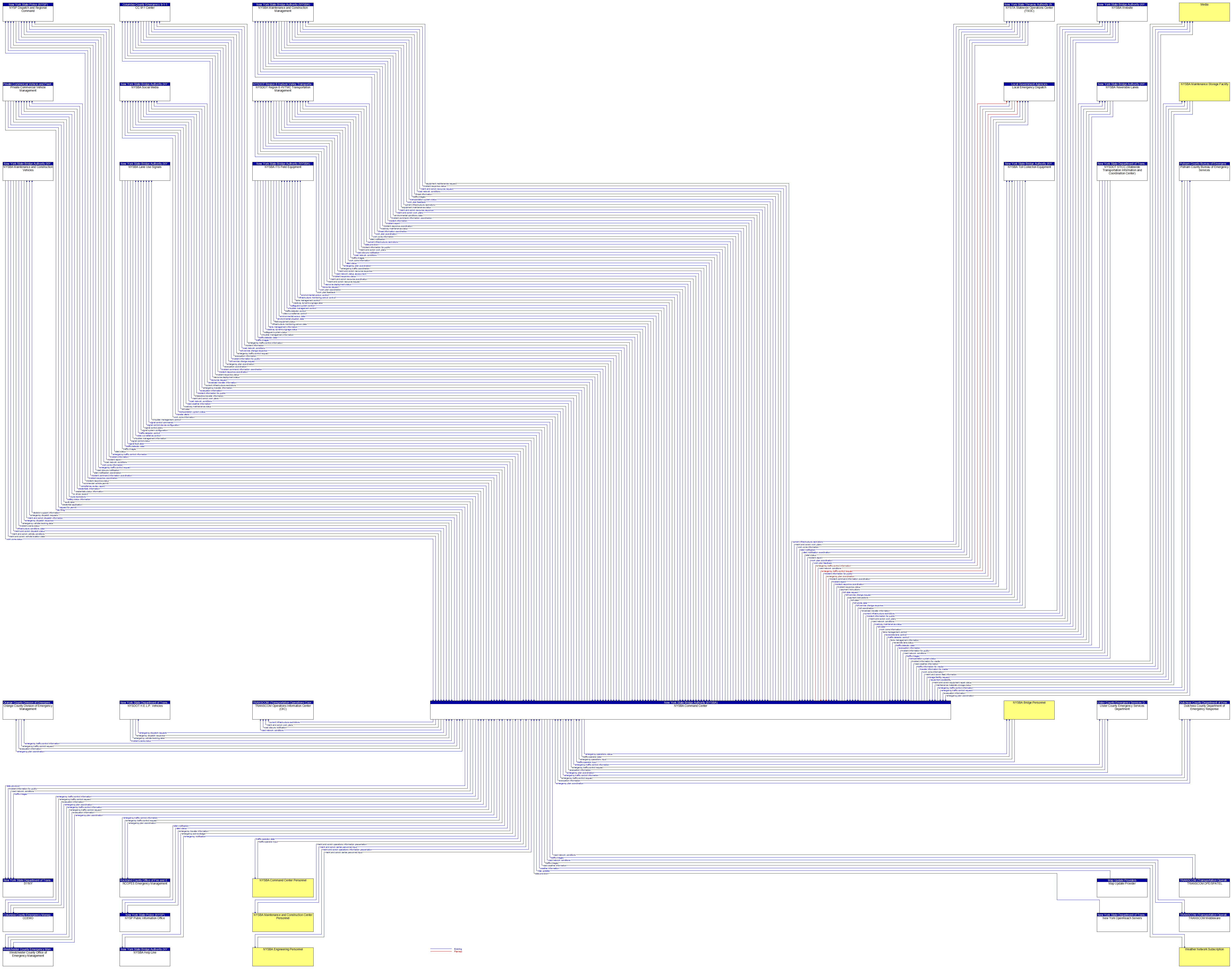 Context Diagram - NYSBA Command Center