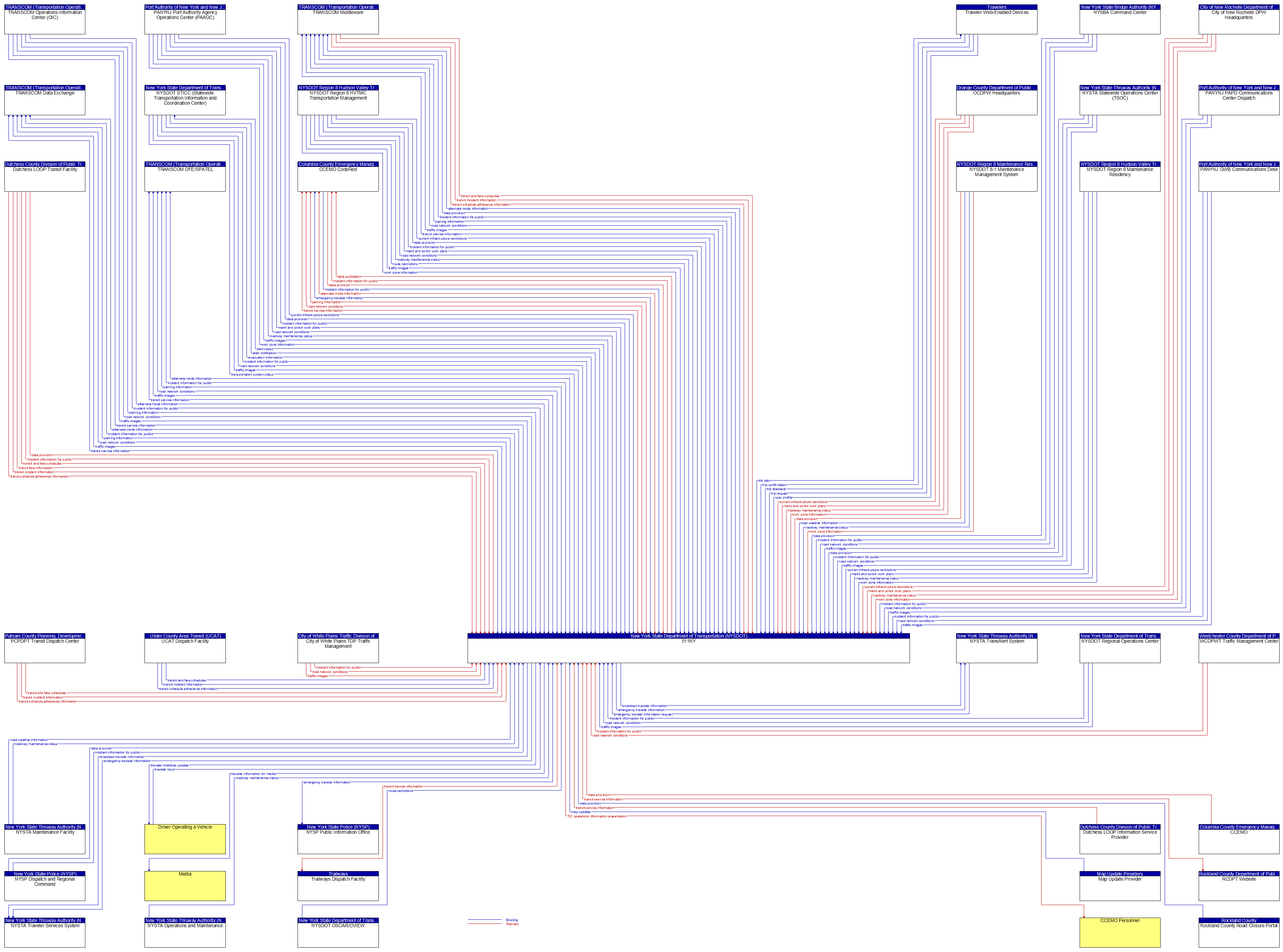 Context Diagram - 511NY