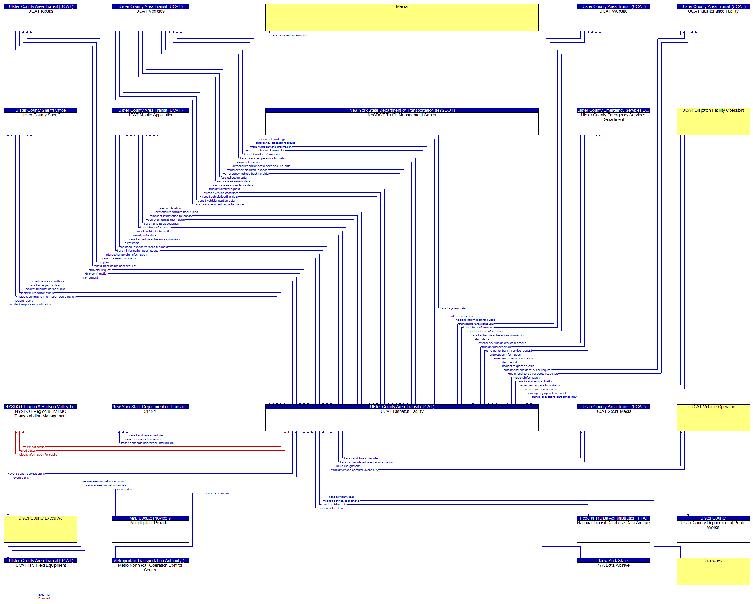 Context Diagram - UCAT Dispatch Facility