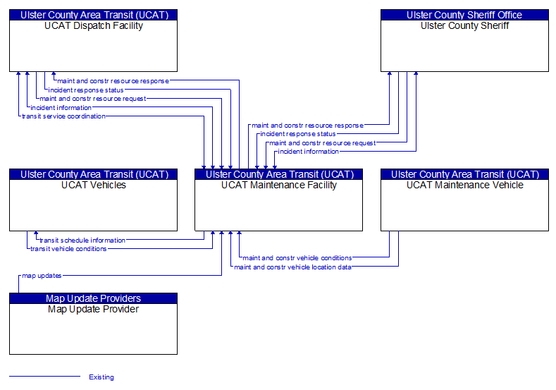 Context Diagram - UCAT Maintenance Facility