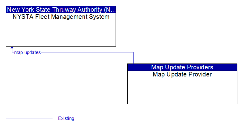 NYSTA Fleet Management System to Map Update Provider Interface Diagram