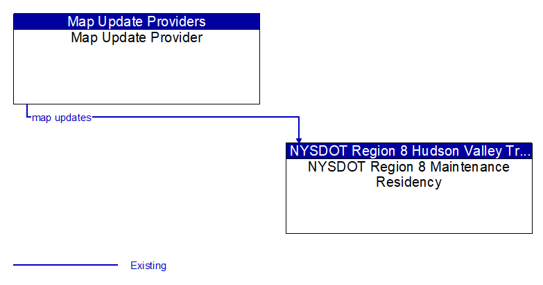 Map Update Provider to NYSDOT Region 8 Maintenance Residency Interface Diagram