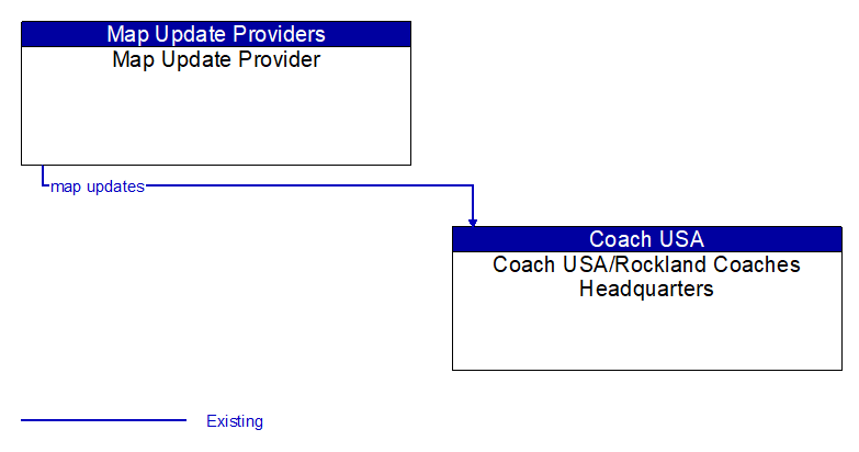 Map Update Provider to Coach USA/Rockland Coaches Headquarters Interface Diagram